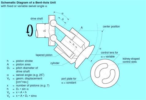 Design, Development and Testing of Axis Piston Pump