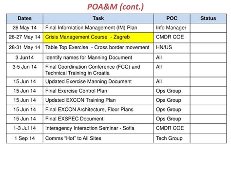 Poa&M Template Word