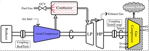 [DIAGRAM] Pv Gas Turbine Diagram - MYDIAGRAM.ONLINE