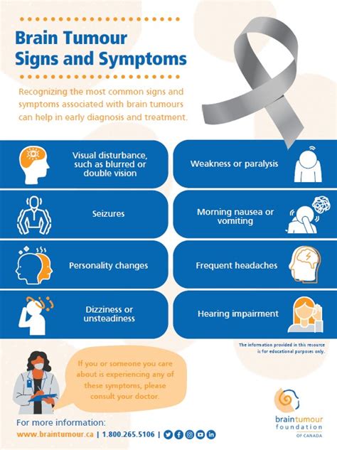 Signs & Symptoms - Brain Tumour Foundation of Canada