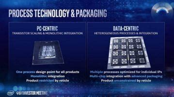 Intel promises to launch chips at 10nm for June and 7nm in 2020