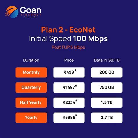 Broadband Plans in Goa for All