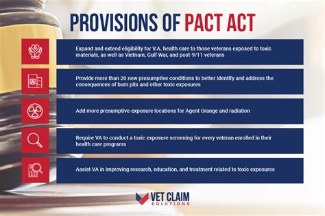 Honoring Our Pact Act Details Discount | emergencydentistry.com