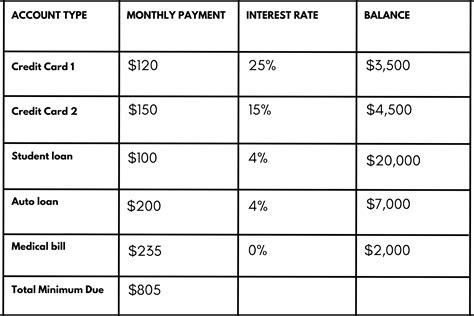 The Debt Avalanche Method: How It Works And How To Use It