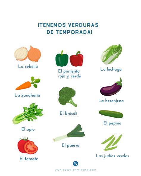 Frutas Y Verduras En Espanol