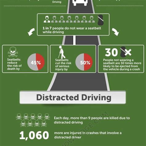 Car Accident Statistics in the U.S. {Infographic] - Best Infographics