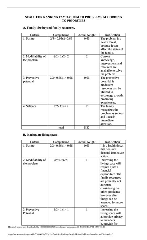 47954114 Scale for Ranking Family Health Problems According to Priorities - SCALE FOR RANKING ...