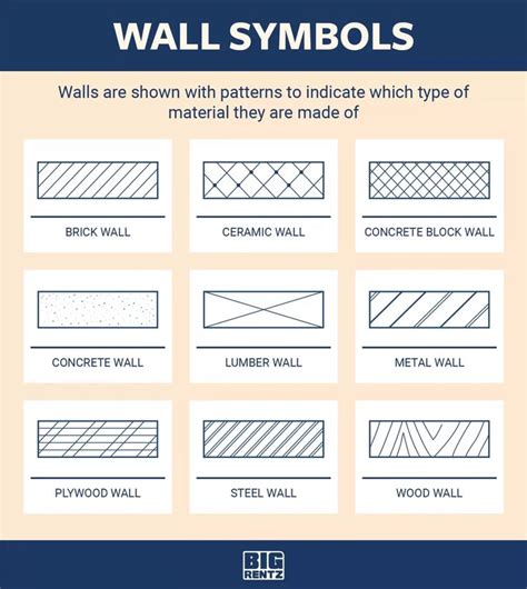 wall symbols are shown in different styles and sizes, with the text below them that reads