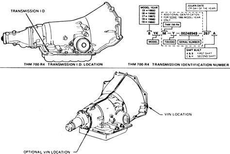 Bmw gm transmission identification