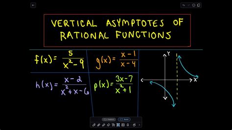 How To Find A Vertical Asymptote / Solved: Find The Vertical Asymptote ...