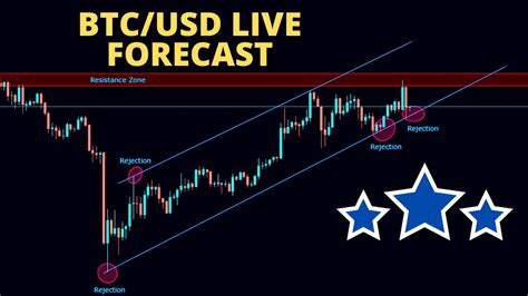 BTC/USD Live Forecast With The Help of Pure Price Action || Trading Trick || Forex Strategy ...