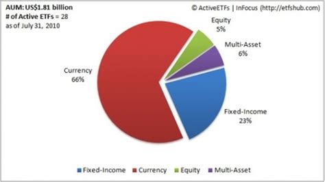 How the Active ETF Asset Class Mix Has Evolved | Seeking Alpha