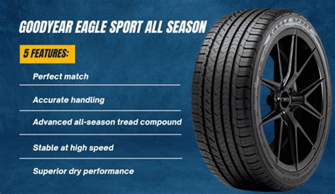 Goodyear Eagle Sport All Season Review