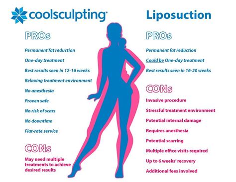 CoolSculpting Vs Liposuction | Cool sculpting, Liposuction, Mommy makeover surgery