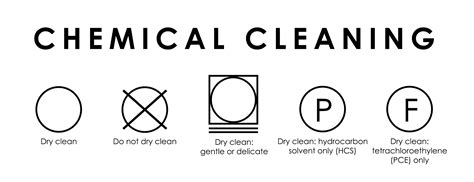 Essential Laundry Symbols You Have To Know | Facts.net