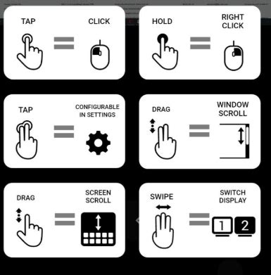 Introduction to iOS gestures (iPad, iPhone) – Splashtop Personal - Support