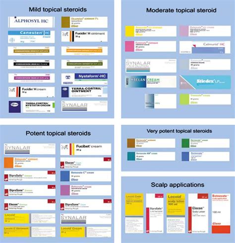 Topical Steroid Potency Chart: A Visual Reference of Charts | Chart Master