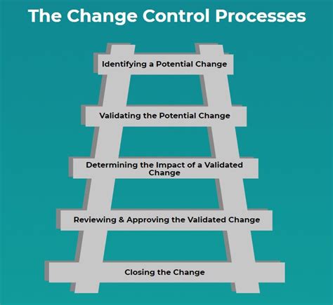 What is Change Control? - Computer Support Services Miami