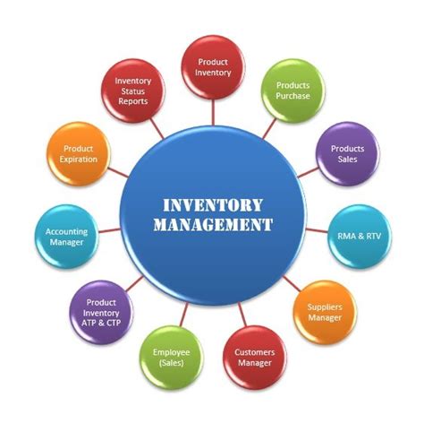 Inventory Management – Arbotech Solutions