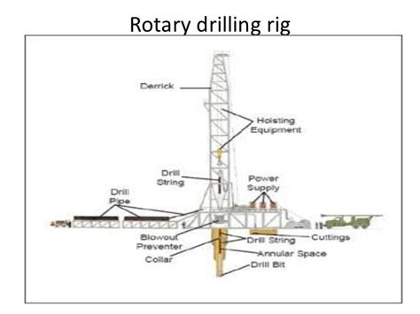 Rotary drilling rig