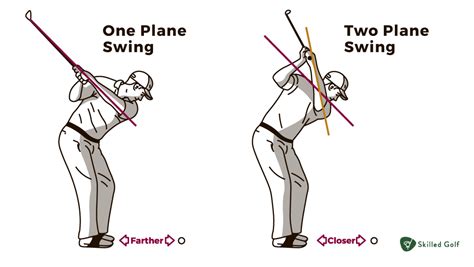 The Ultimate Guide to Golf Swing Plane