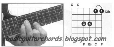 Basic Guitar Chords: Suspended 4th Chords-Fsus4 Guitar Chord