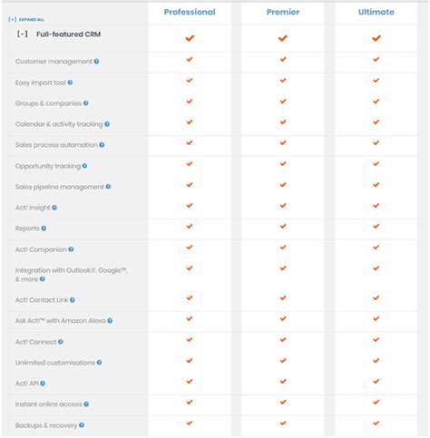 Act CRM Comparison – Compare Act! CRM Software - Pro Premier Online