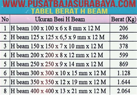 Tabel Berat H Beam, Berat Besi H Beam,Ukuran H Beam,Spek H Beam ...