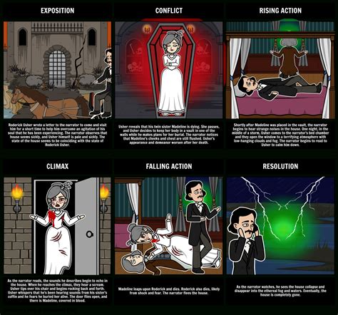 The Fall Of The House Of Usher Summary Storyboard — db-excel.com