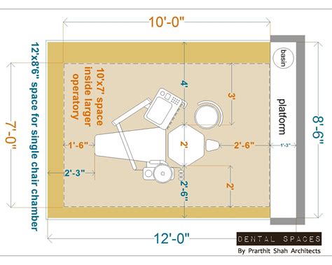 Design of Dental Operatory, Waiting Lounge and Consultation | prarthit ...