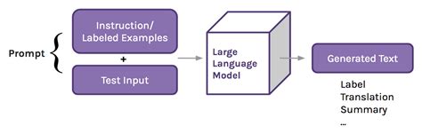 What Do LLMs Know About Linguistics? It Depends on How You Ask