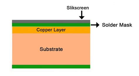 What is a Single Sided PCB? - PCB Directory