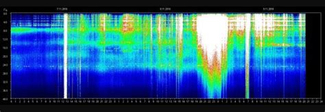 You're Not Dying, It's The Schumann Resonance