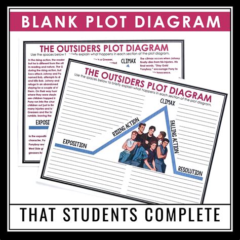 The Outsiders Plot Diagram Assignment - Analyzing Plot Structure ...