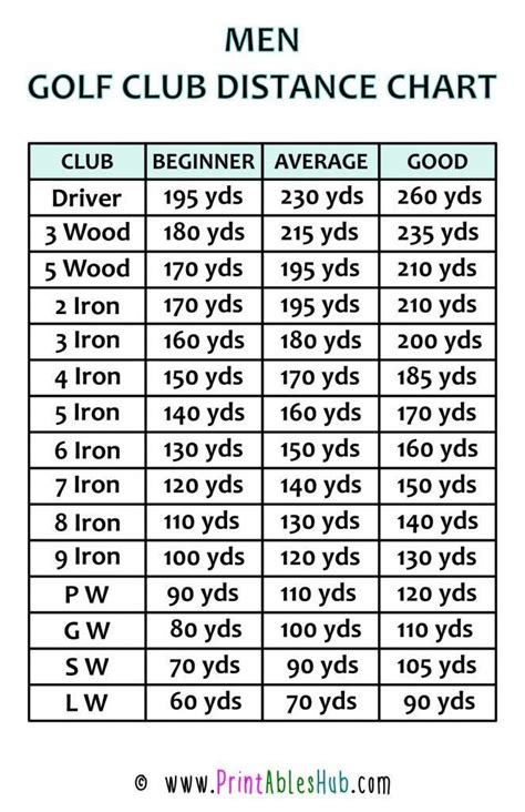 Free Printable Golf Club Distance Chart [PDF] (Men, Women, Senior) - Printables Hub | Golf clubs ...