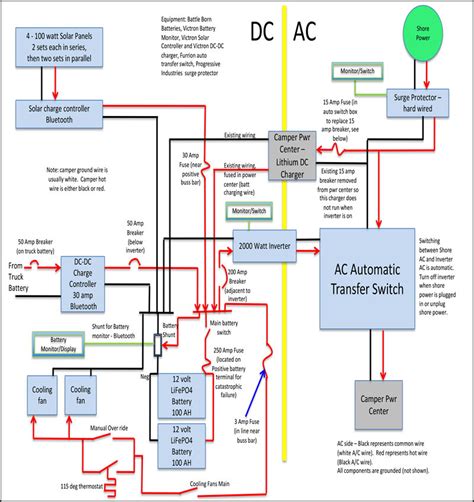 Lance Camper Wiring Schematic - Wiring Diagram