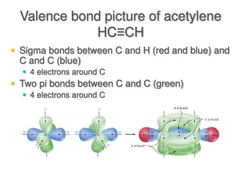 Valence Bond Theorie - VALENCE BOND THEORY CLASS -3 - YouTube / In valence bond theory, a ...