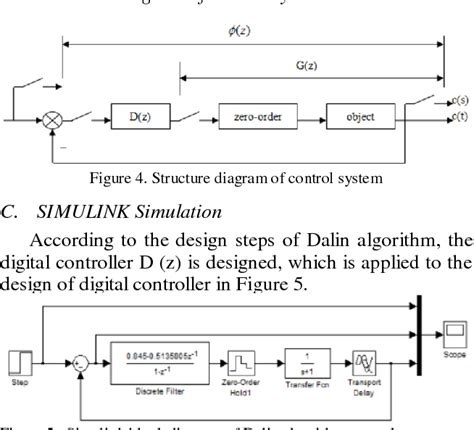 [PDF] Design of Automatic Control System for Boiler | Semantic Scholar