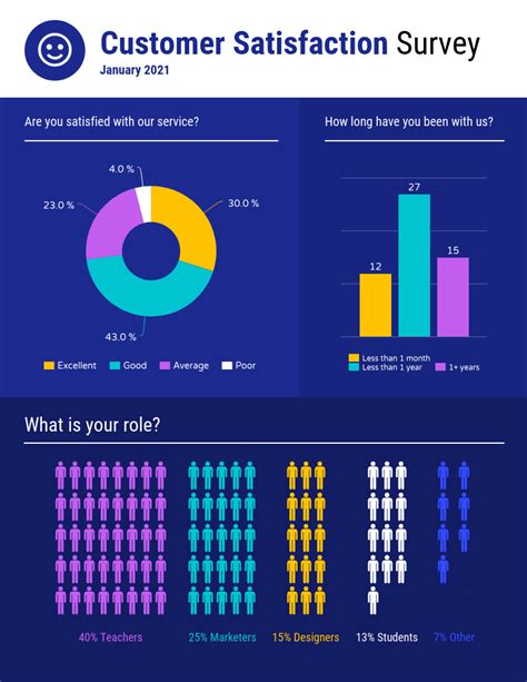 10 Demographic Infographics to Share Population Data – Avasta