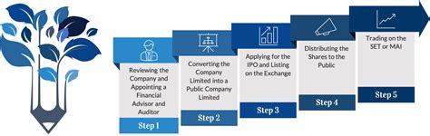 How to Conduct an IPO in the Thai Stock Exchange - MPG