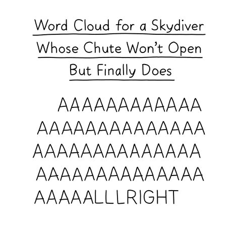 Word Clouds | The New Yorker