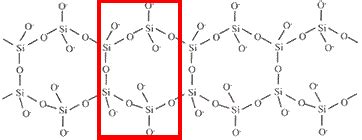 Structure and Formula of Silicates Chemistry Tutorial