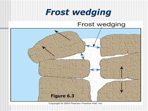 PPT - Chapter 6 Weathering and Soil PowerPoint Presentation, free ...