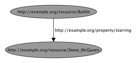 Simple example of a directed graph. | Download Scientific Diagram