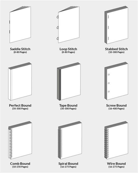 cheap book binding types - Kirby Katz