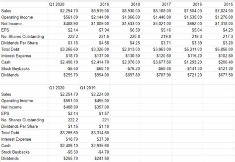 Air Products Remains Overpriced (NYSE:APD) | Seeking Alpha