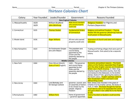 13 Colonies Chart Worksheet - Kindergarten Printable Sheet