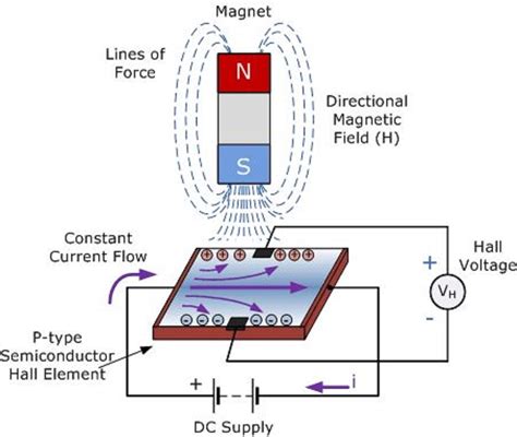 Electrical and Electronics Engineering: Hall Effect Sensor Principals!!!