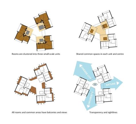 Student Housing / C.F. Møller | Student house, Architecture design ...