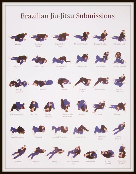 Jiu Jitsu Submissions Poster submission posters — limited edition ...